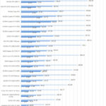 ASUS ROG STRIX RTX 3090 OC SPECviewperf 2