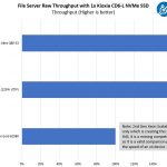 Ampere Altra Q80 33 Mt. Jade File Server Raw Performance
