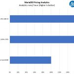 Ampere Altra Q80 33 Mt. Jade MariaDB Pricing Analytics
