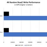 Ampere Altra Q80 33 Mt. Jade PCIe Gen4 4K Random Performance