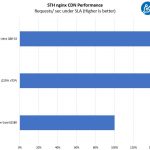 Ampere Altra Q80 33 Mt. Jade STH Nginx CDN Performance