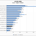 Crucial P2 1TB ASSSD 10GB Chart