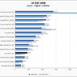 Crucial P2 1TB ASSSD 10GB Chart V2