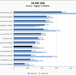 Crucial P2 1TB ASSSD 1GB Chart