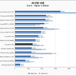 Crucial P2 1TB ASSSD 1GB Chart V2