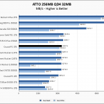Crucial P2 1TB ATTO 256MB Chart