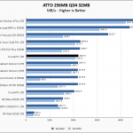 Crucial P2 1TB ATTO 256MB Chart V2