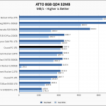 Crucial P2 1TB ATTO 8GB Chart