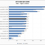 Crucial P2 1TB ATTO 8GB Chart V2