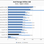 Crucial P2 1TB Anvil 1GB Chart