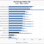 Crucial P2 1TB Anvil 1GB Chart V2