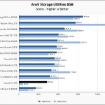Crucial P2 1TB Anvil 8GB Chart