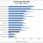 Crucial P2 1TB Anvil 8GB Chart V2