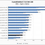 Crucial P2 1TB CrystalDiskMark 1GB Chart