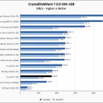 Crucial P2 1TB CrystalDiskMark 1GB Chart V2