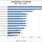 Crucial P2 1TB CrystalDiskMark 8GB Chart