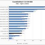 Crucial P2 1TB CrystalDiskMark 8GB Chart V2