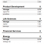 Crucial P2 1TB SPECws