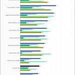 Crucial P2 1TB SPECws Chart V2