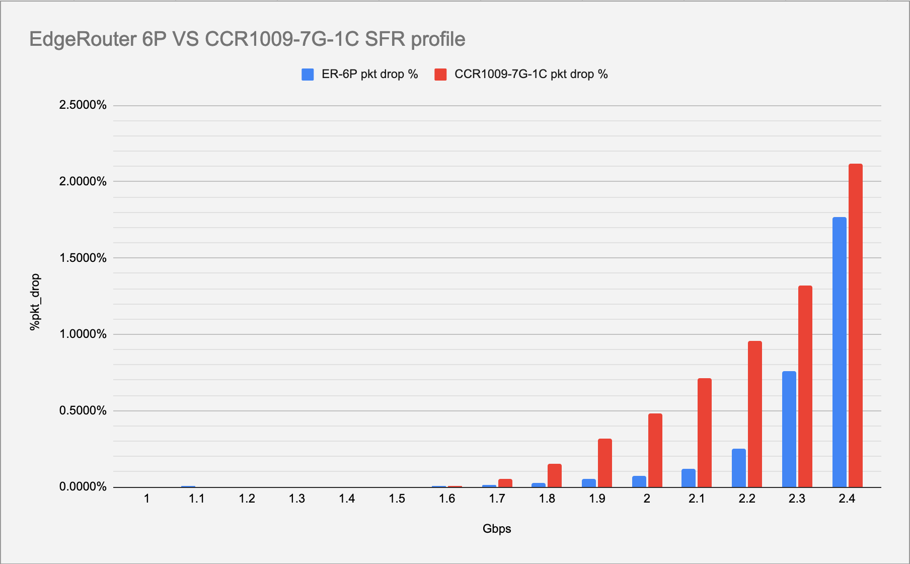 ER-6p Vs CCR-1009