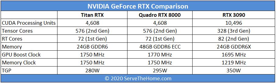 GPU Comparison Chart NVIDIA Titan RTX Quadro RTX 8000 RTX 3090
