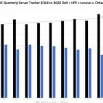 IDC 3Q20 Quarterly Server Tracker Cover