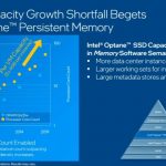 Inte Memory And Storage Moment 2020 Capacity For DRAM Falling Short Of CPU Core Growth