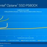 Inte Memory And Storage Moment 2020 Optane P5800X Performance Latency V Load