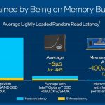 Inte Memory And Storage Moment 2020 PMem 200 Gains For Memory Bus Rather Than PCIe