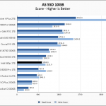 Intel 665p 1TB ASSSD 10GB Chart