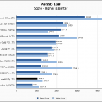 Intel 665p 1TB ASSSD 1GB Chart