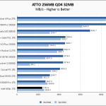Intel 665p 1TB ATTO 256MB Chart