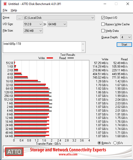 Intel 665p 1TB ATTO 256MB