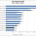 Intel 665p 1TB ATTO 8GB Chart