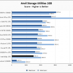 Intel 665p 1TB Anvil 1GB Chart