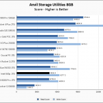 Intel 665p 1TB Anvil 8GB Chart