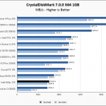 Intel 665p 1TB CrystalDiskMark 1GB Chart