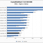 Intel 665p 1TB CrystalDiskMark 8GB Chart