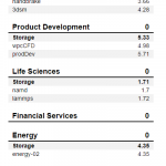 Intel 665p 1TB SPECws