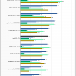 Intel 665p 1TB SPECws Chart