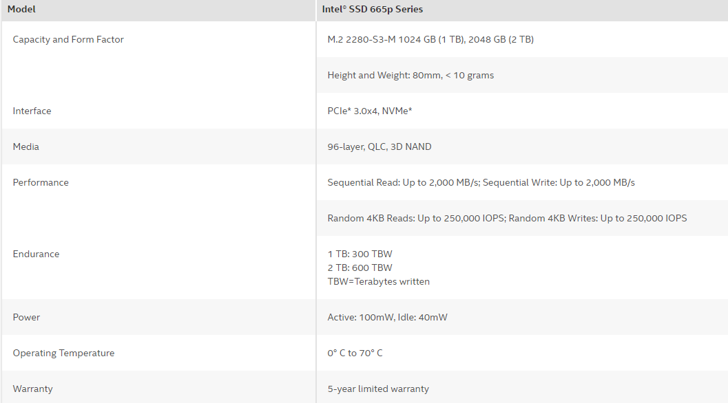 Intel 665p 1TB Specs