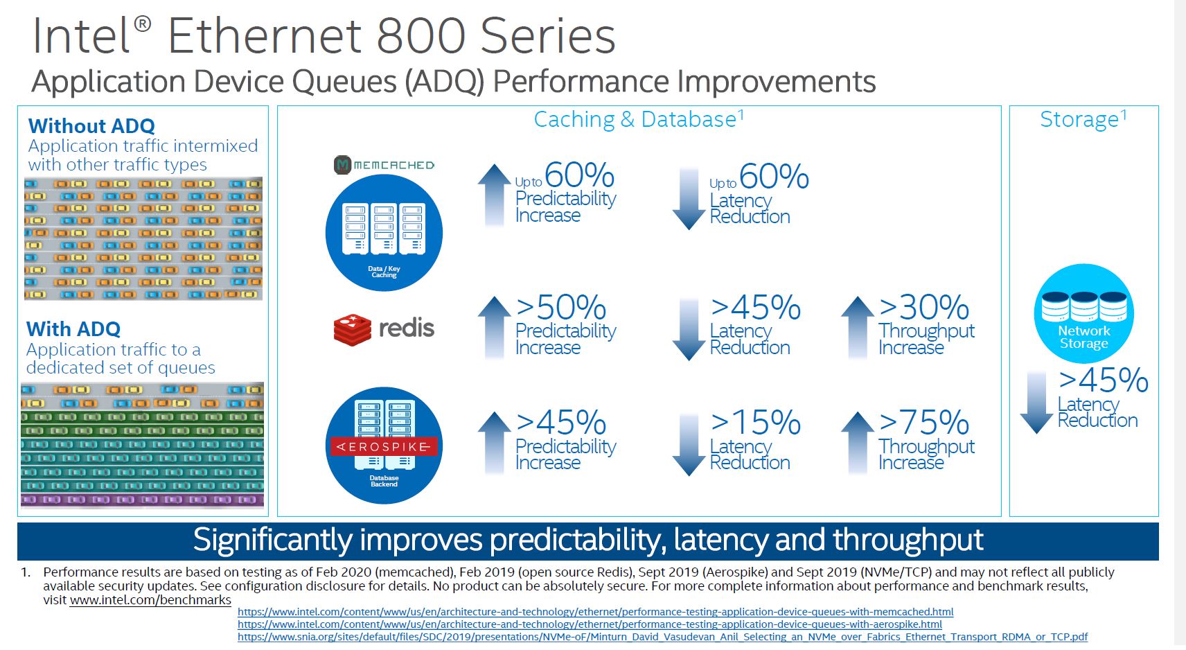 Intel 800 Series ADQ Examples