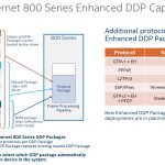 Intel 800 Series DDP