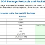 Intel 800 Series DDP Comms Package