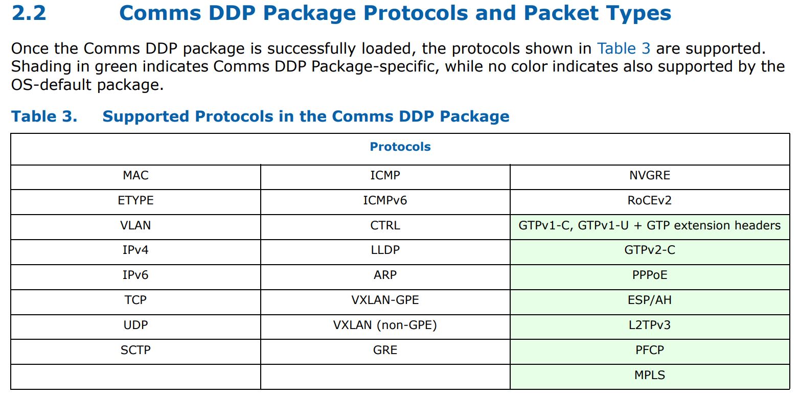 Intel 800 Series DDP Comms Package