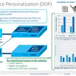 Intel 800 Series DDP Dynamic Device Personalization Overview