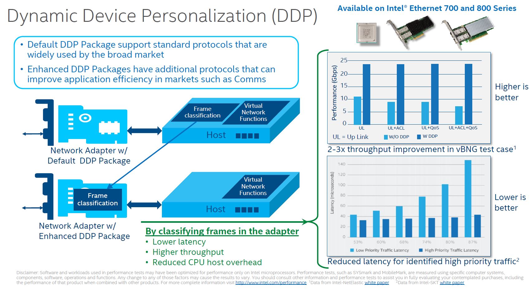 Intel 800 Series DDP Dynamic Device Personalization Overview