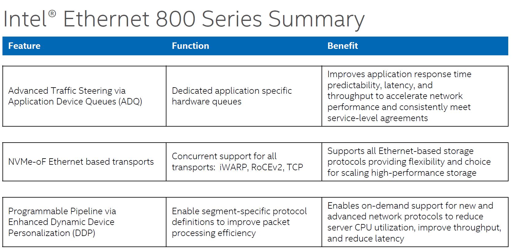 Intel 800 Series Feature Summary