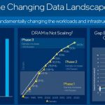 Intel Data Growth Stress In Data Landscape Q4 2020