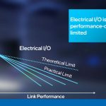 Intel Electrical IO Power Distance Limits